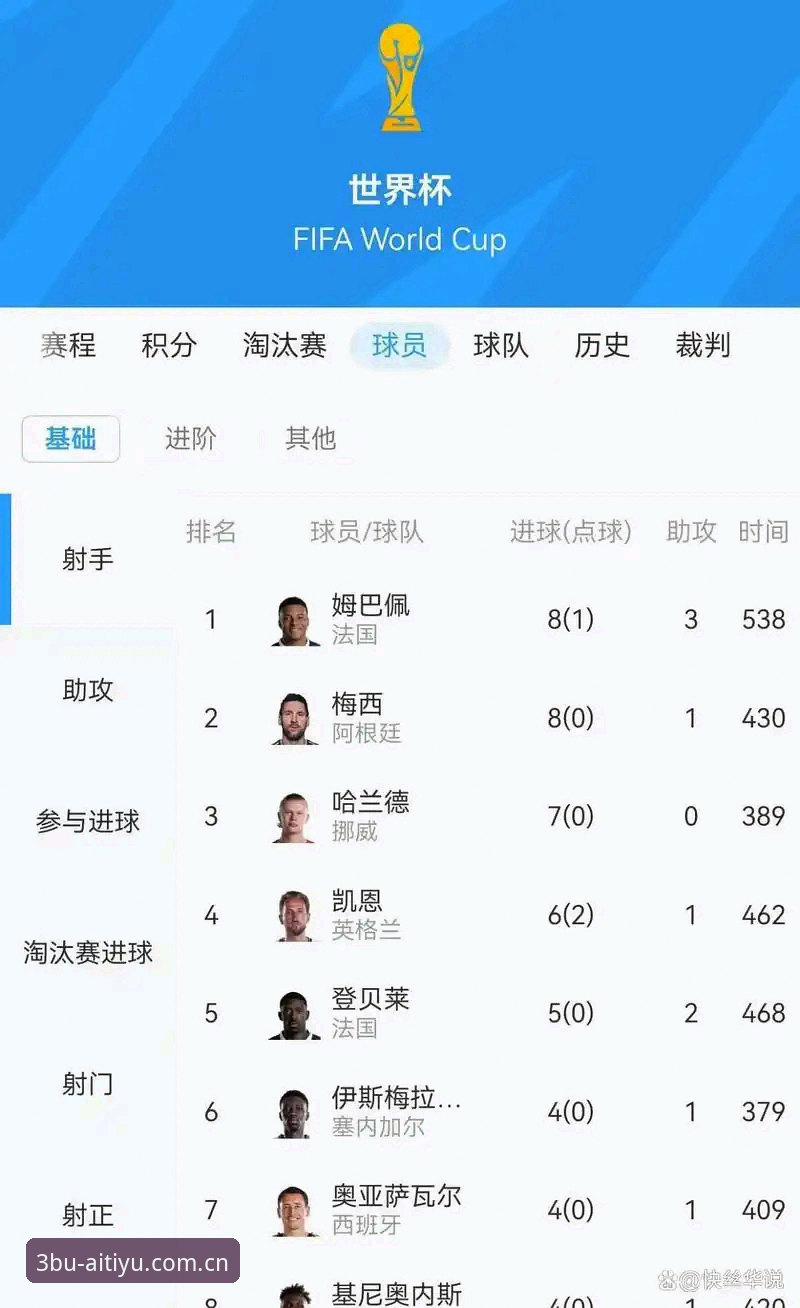 揭秘世界杯射手王竞争背后的真相：姆巴佩的追赶之路